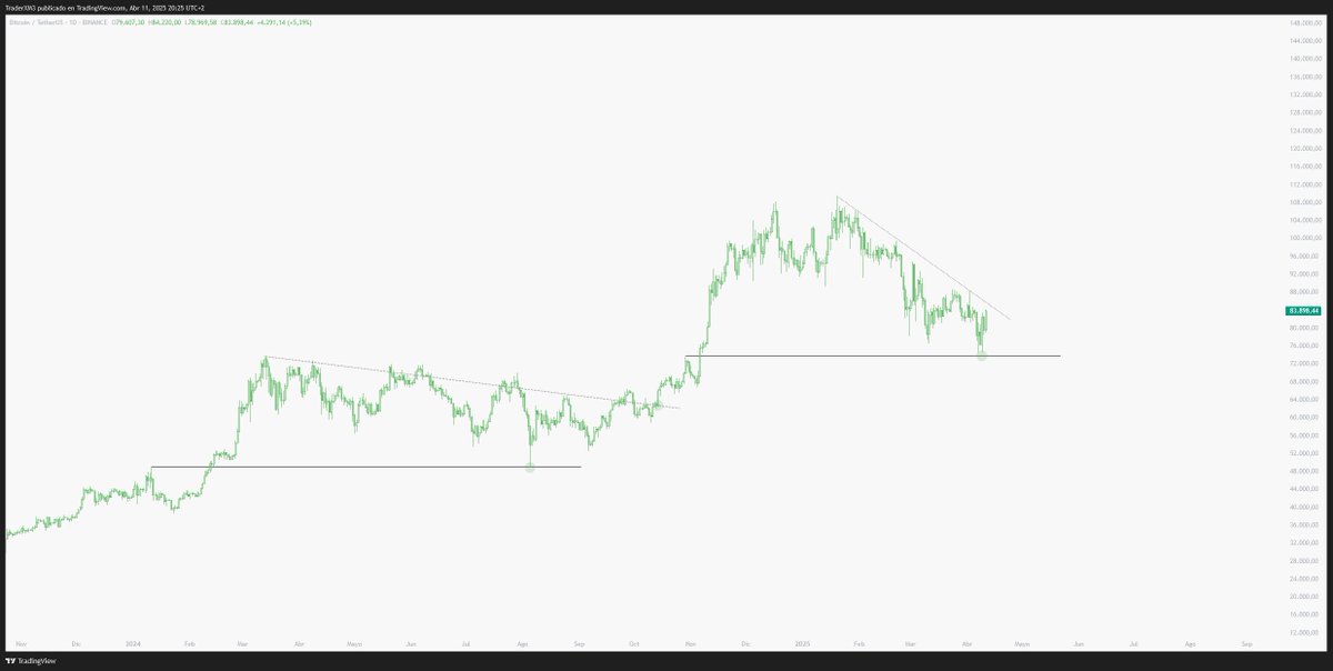 Trader XM tweet media