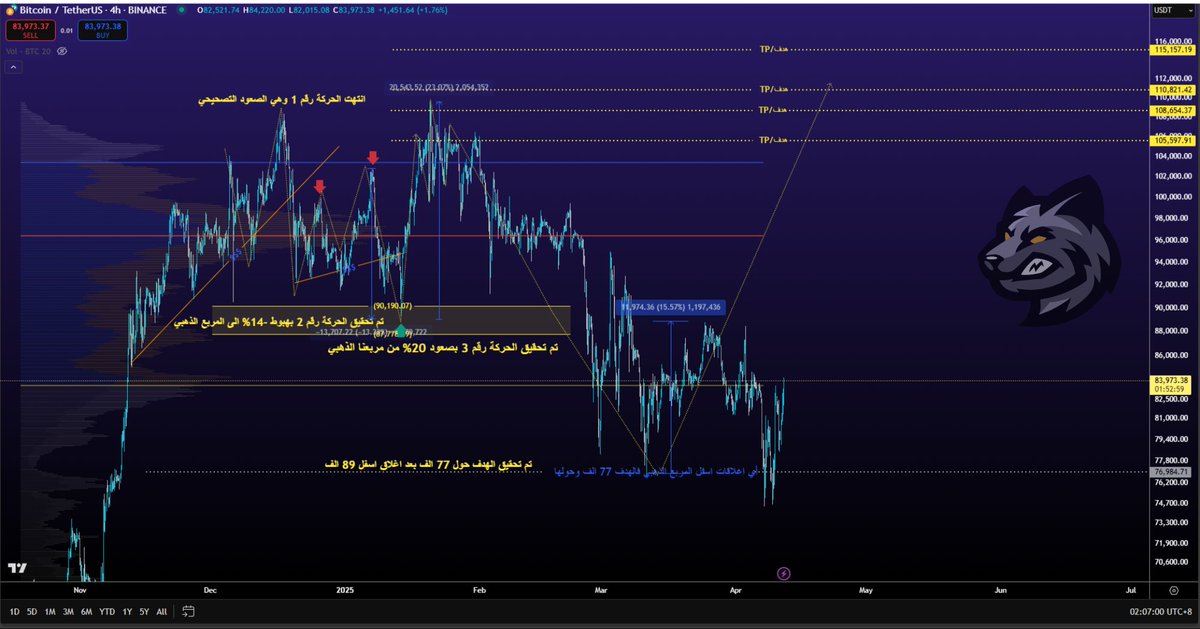 The Wolf Trader (CMT®) tweet media