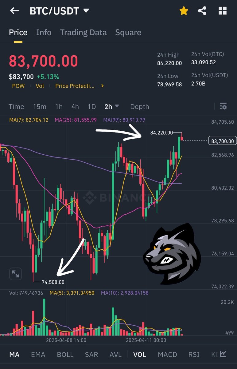 The Wolf Trader (CMT®) tweet media