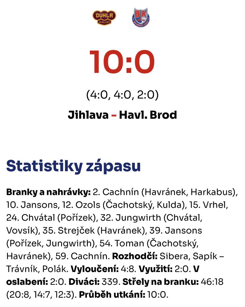 Nic si z toho nedělejte, <a href="/hokejzlin/">RI OKNA Berani Zlín</a>. 🙏 V přípravě porazila <a href="/hc_duklajihlava/">HC Dukla Jihlava</a> i nás. 😮‍💨 A ani to nebylo o tolik! 😎