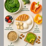 Photo by NutriMix (@NutriMix_)
