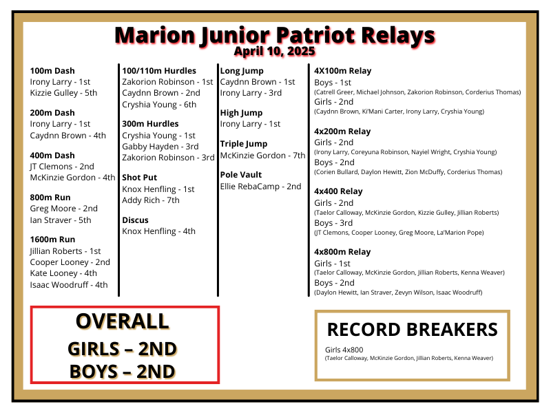 Douglas MacArthur (@otrcyclones) on Twitter photo 