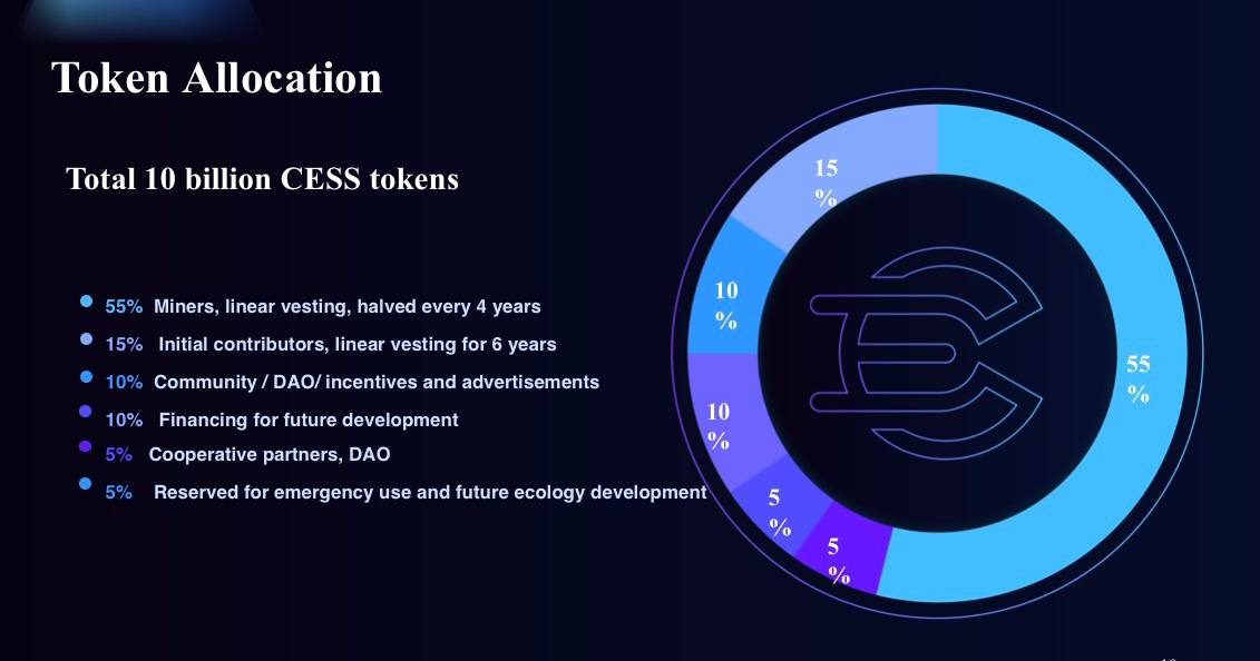 antmemec's tweet photo. Quick update🔥
They released their tokenomics but tge date not confirmed.

10% is for the community i hope this will get a pretty good allocation coz this project not an overfarm. https://t.co/Y8vSLqcsnO