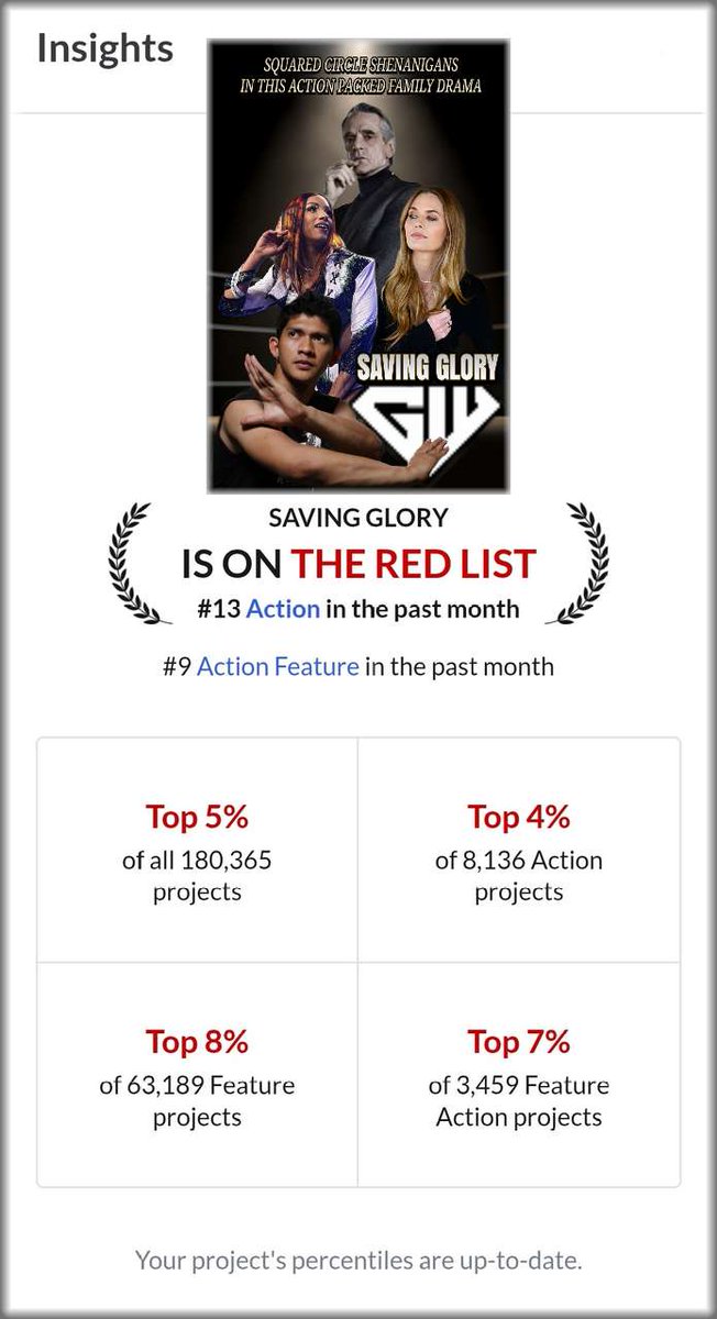 farook112's tweet image. #FunPageFriday

SAVING GLORY: family/action feature.
The daughter of a failing Pro Wrestling tycoon worries that her dad will sell the family business. She recruits a martial artist in order to boost ratings.

#Screenwriting #Screenwriter #Hollywood #Movie #Film