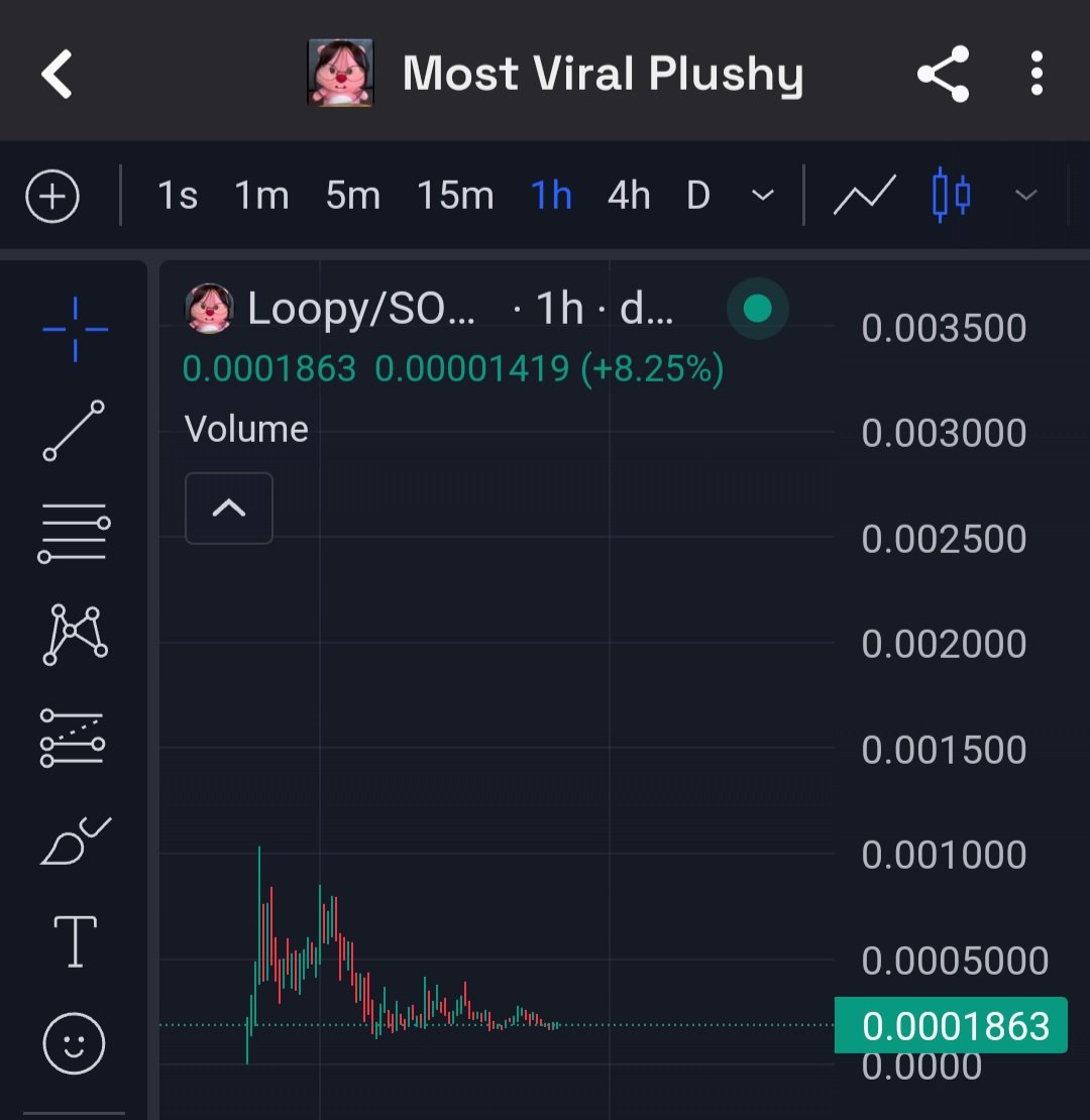 Monster run brewing for $LOOPY

Perhaps me holding regardless of anything can inspire you

Do you have it in you?

Let it ride