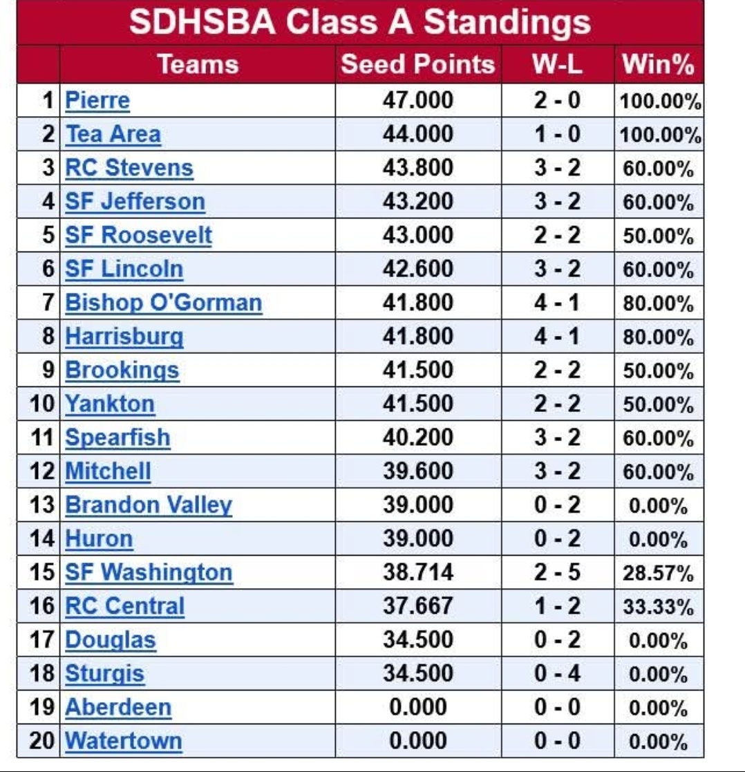 Jace Thompson 7️⃣7️⃣ tweet media