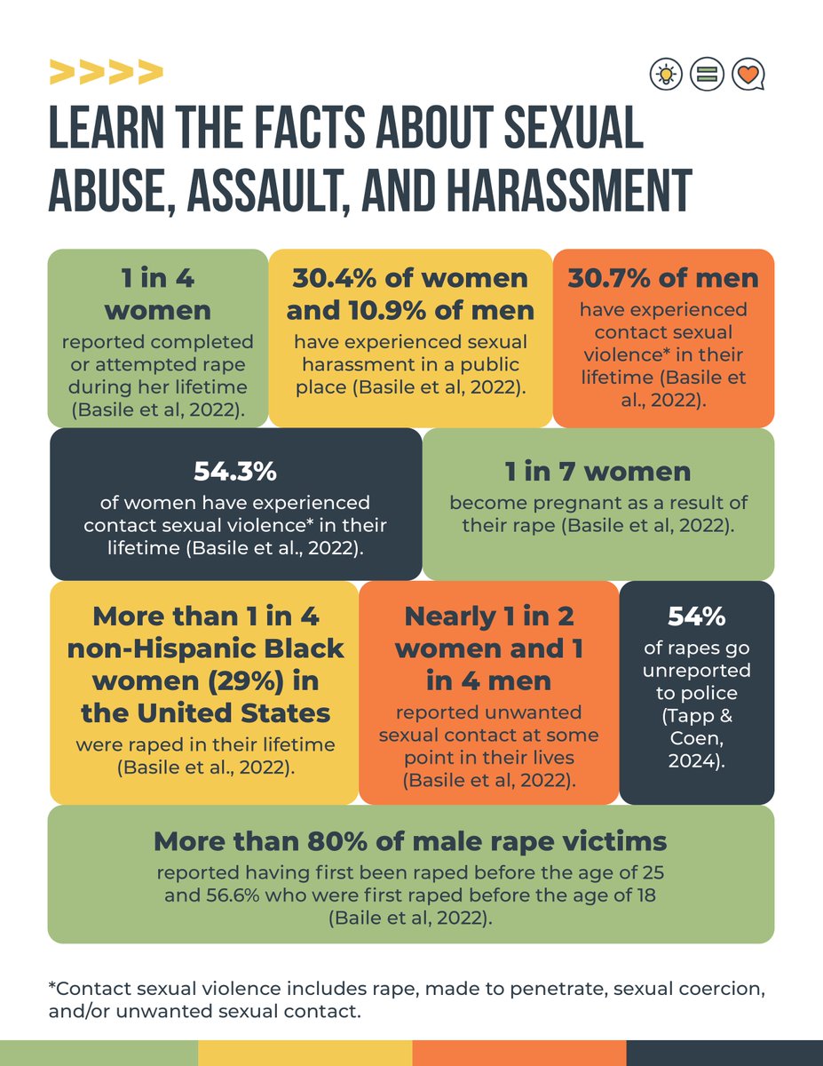 ServeAtRiskFam's tweet image. April is Sexual Assault Awareness Month @followers
This month, we stand with survivors, amplify their voices, and work toward a world free from sexual violence.
#SAAM2025 #SAAM #PreventionisPossible