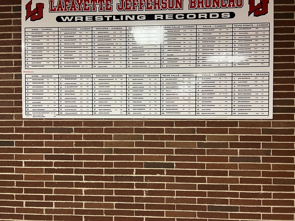 Broncho Wrestling  Season record board updated - 2025.  Next up Career record board updated. #GettingBetterEveryDay