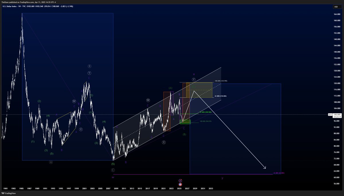 Daniel_TheDane's tweet photo. Given the turmoil around the world, I wanted to give my two cents for a reading at the #DXY .
Go take a look at please give me your comments:
https://t.co/bDgX4baiC3

#Elliottwave #elliottwaveforcast #wavecounter #elliottwaveidea https://t.co/2zTqQ5JaVF