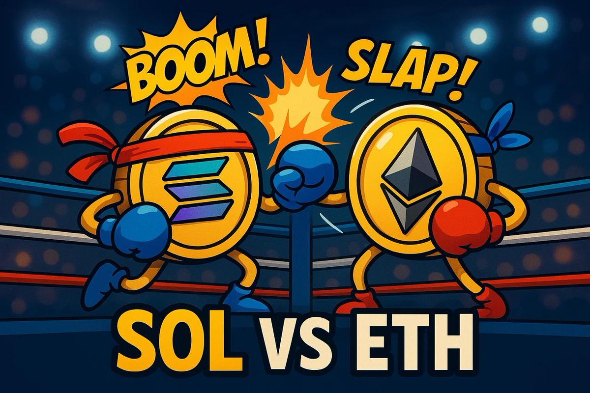 Insidypto's tweet photo. 🚨 New Analysis: Solana vs Ethereum 🚨

📈 SOL now represents 32% of ETH’s market cap
💰 Solana is generating more revenue than Ethereum
🔄 The SOL/ETH ratio is in an uptrend
🧠 Will SOL keep outperforming in the next bull cycle?
Full breakdown on Telegram 👇
https://t.co/w81RLtxreb