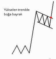 KIRIM_LI's tweet photo. #xauusd 
#gold 
#altin 
Boga bayrak devam ediyor... https://t.co/JgIIFaHUfH