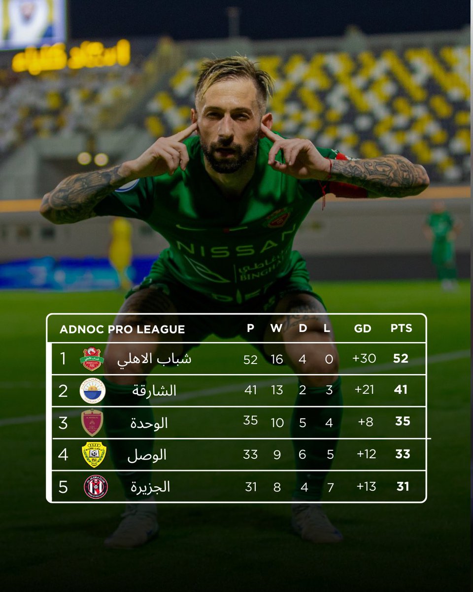 🔴 | للتاريخ .. شباب الاهلي يحقق اطول سلسلة تاريخيّة بدون اي خسارة بتاريخ الكرة الاماراتية - 33 مباراة 💪🏻