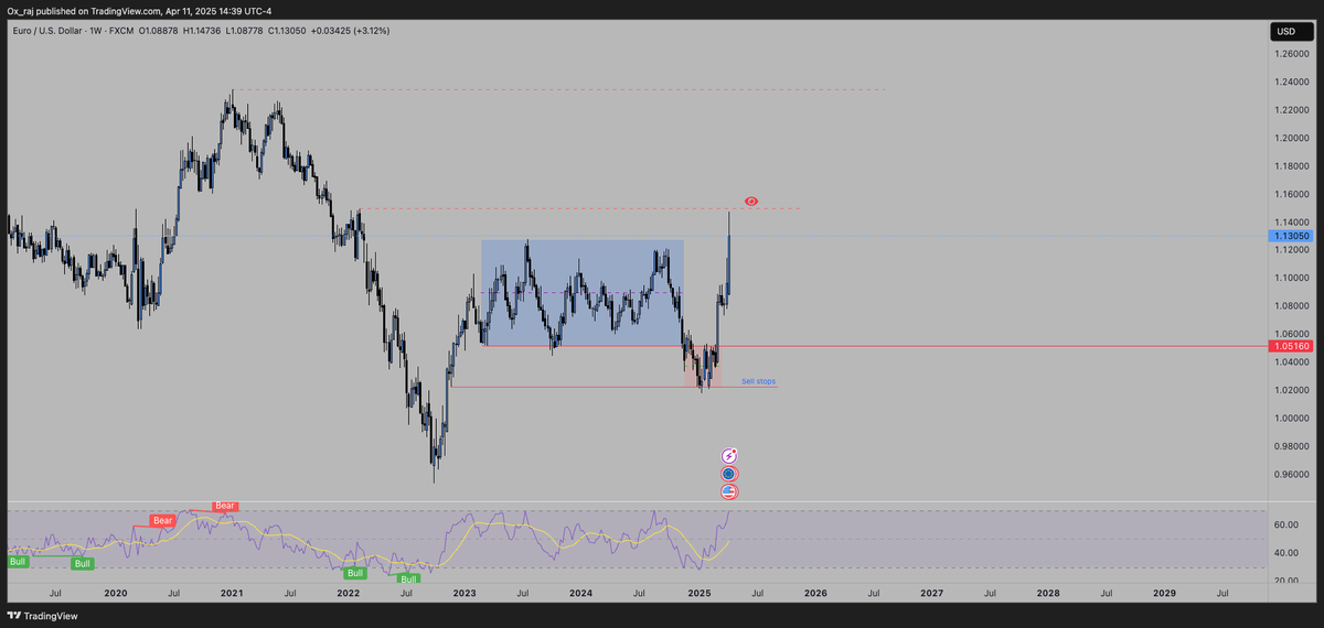 Trader_NR's tweet photo. FIBER APRIL 11th Update Target Reached https://t.co/03NQYLD2ZO