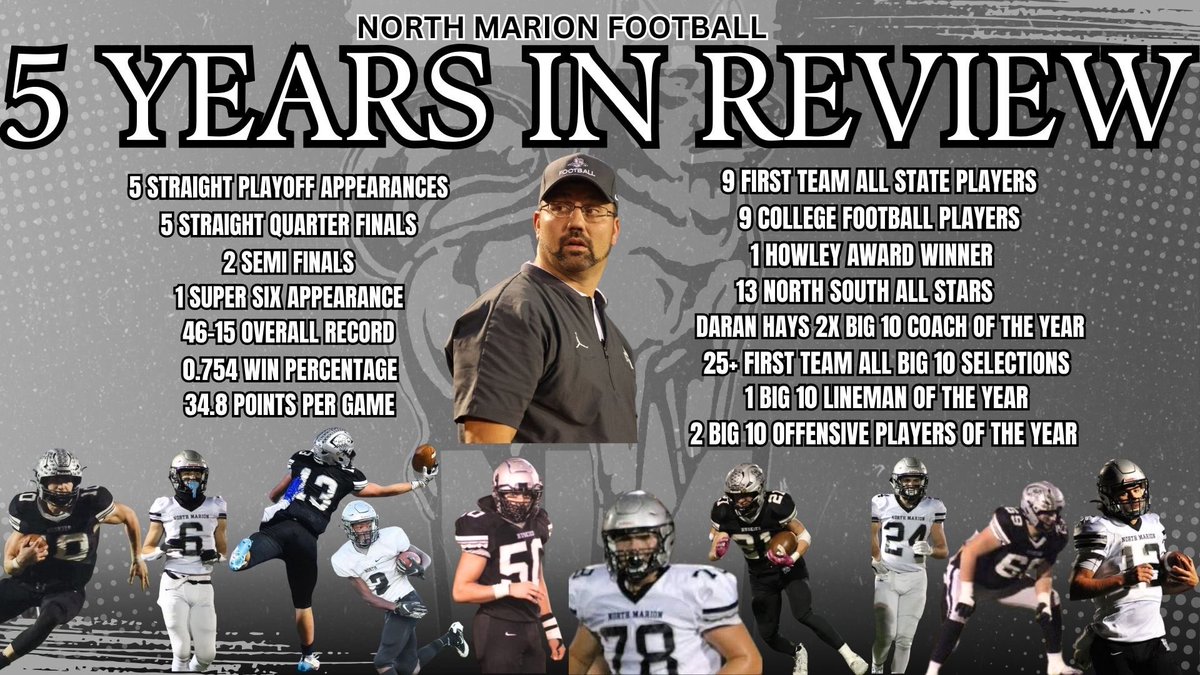 5 Years in Review in Husky Country!

🐾🏈 #PullTheSled #SWNP