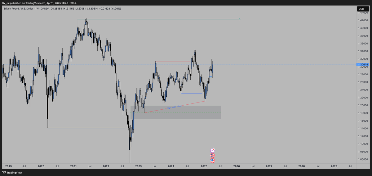 Trader_NR's tweet photo. Cable April 11th Update https://t.co/vFTxh1lNYg