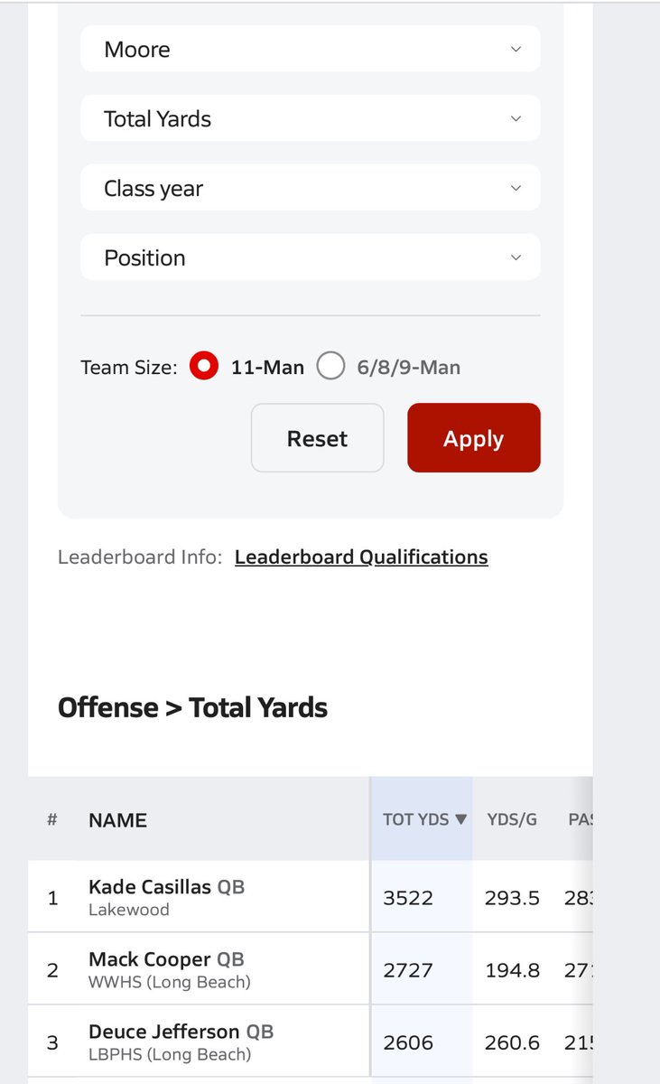Kade Casillas (@kadecasillas) on Twitter photo Thank you <a href="/PrepRedzoneCA/">Prep Redzone California</a> for the recognition!
Here’s a reminder what happened last year! Thank you <a href="/PrepRedzoneCA/">Prep Redzone California</a> for the recognition!
Here’s a reminder what happened last year!