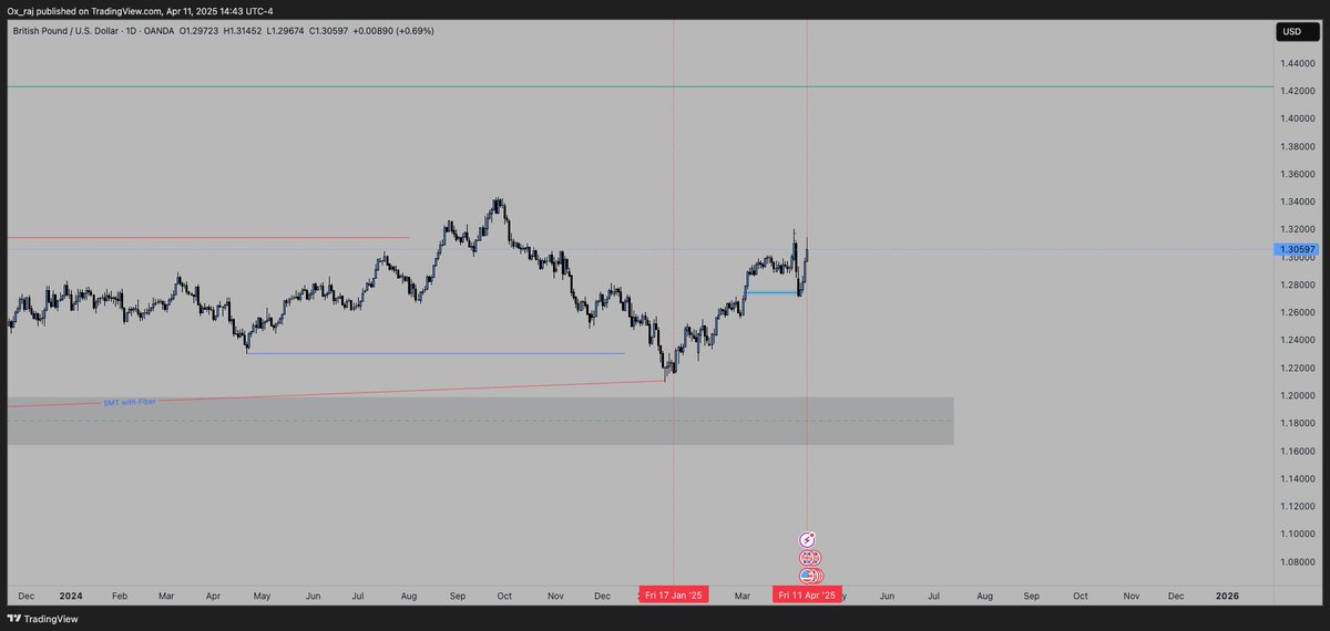 Trader_NR's tweet photo. Cable Daily chart https://t.co/DPJb2z4m7W