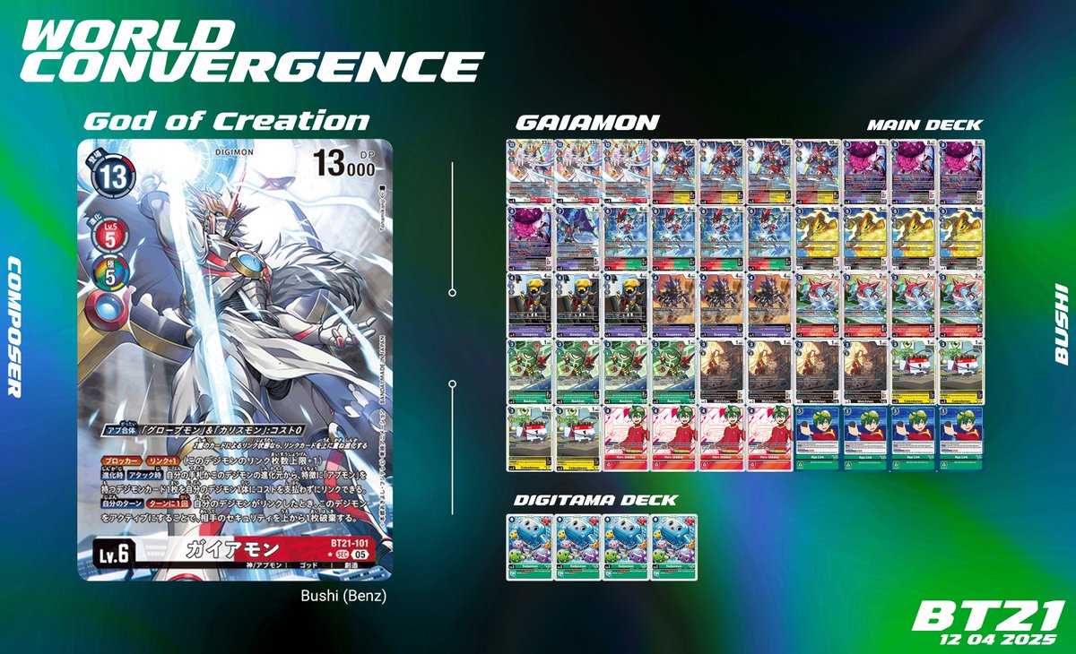 DARKAREA_tcg's tweet photo. 🟣BT21 - WORLD CONVERGENCE
🃏Deck - God of Creation (Gaiamon)
✒️Composer - Bushi (Benz)
The all-knowing Gaiamon, God of creation and wisdom. 🌐
#darkarea #digimontcg #digimonmeta #BT21
#デジモン #デジカ #デジモンカードゲーム https://t.co/OiF1JtDHXY