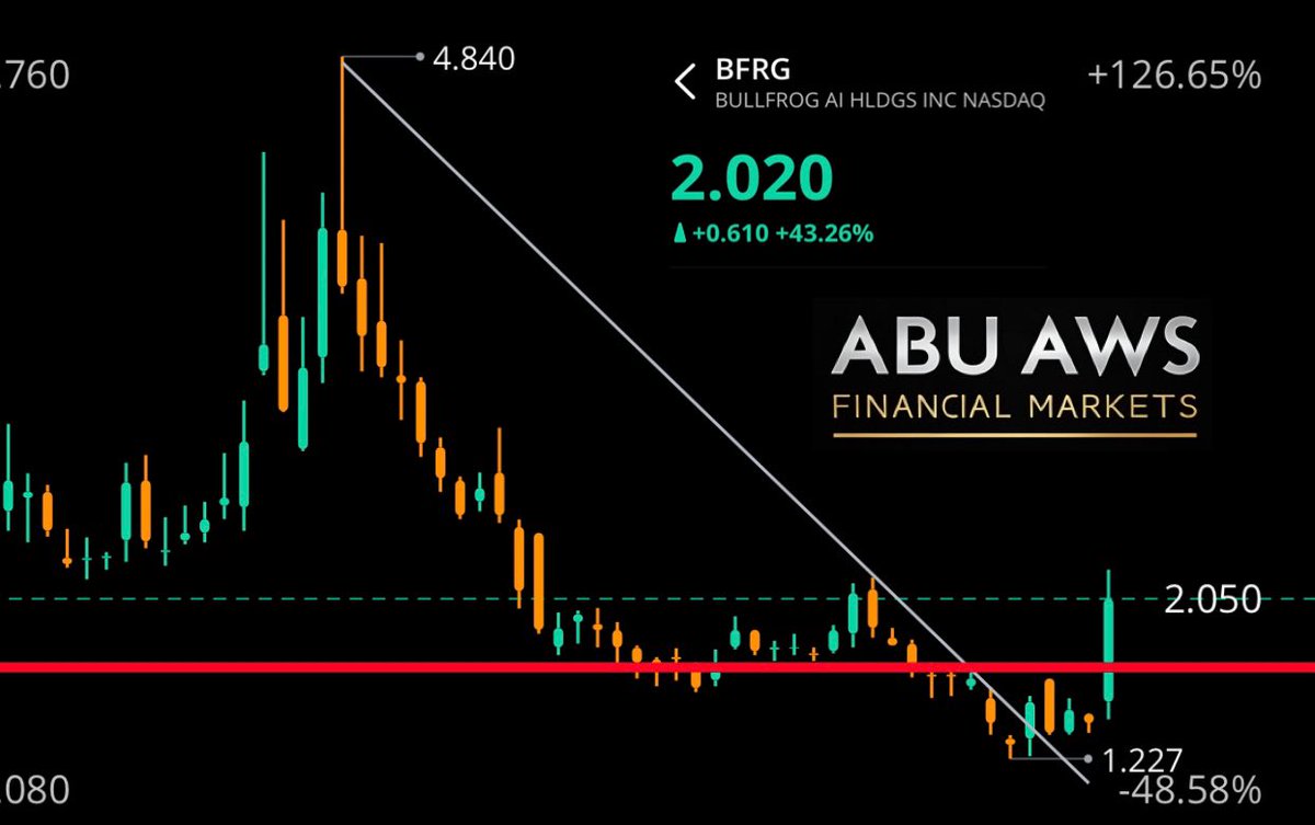 abuaws21's tweet photo. $BFRG
فوووووق 1.90 شرط الايجابية 
اذا تحرر من 2.50 هدف 4.55 https://t.co/6j2LxDZFxg