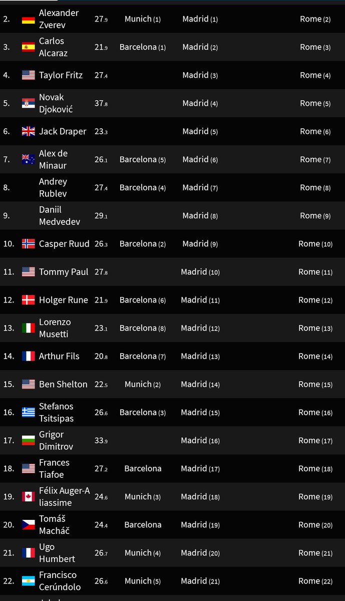Barcelona resembles a Masters 1000