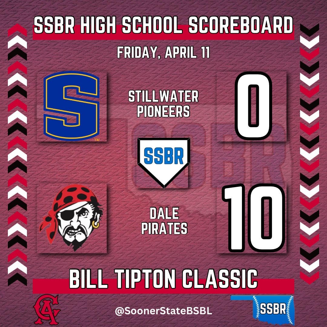 Sooner State Baseball Report tweet media
