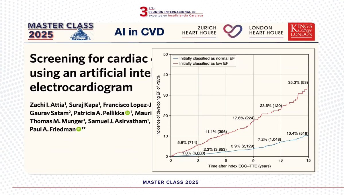 HanCardiomd's tweet photo. Screening of Cardiac contractile dysfunction by using AI and Automated #EchoFirst Quantification of LVEF using ML Algorithm
#AIinCardiology #AIinCardiovascularMedicine #AI #MasterClassIC
@carlosguizars @vass_vassiliou @rafavidalperez @BartoszHudzik @mmamas1973 https://t.co/oE9vZSQVqh