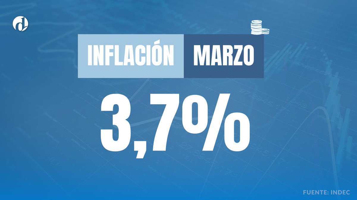AHORA 🔴 La inflación de marzo fue de 3,7% según el INDEC