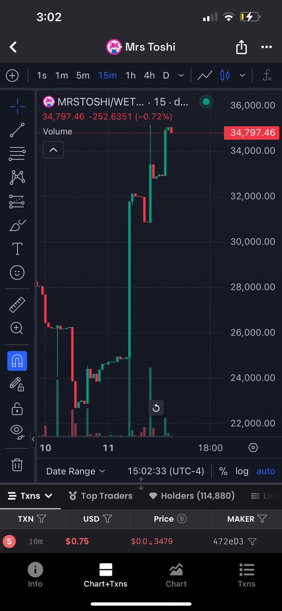 Market’s showing signs of life again—green candles creeping back in. While others guess the bottom, Mrs. Toshi keeps building through it. Strength isn’t reactive, it’s constant. #MrsToshi $TOSHI $MRSTOSHI