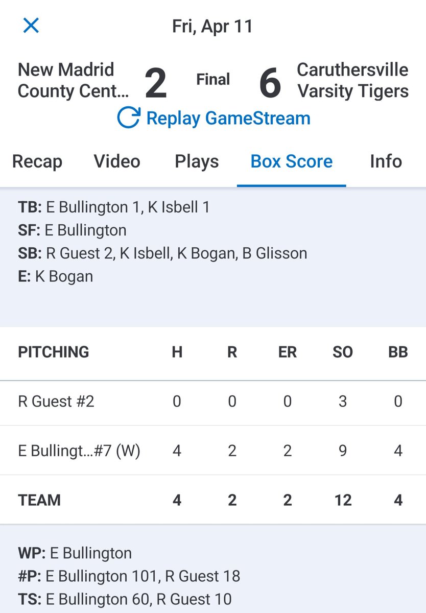 cabulli23's tweet photo. 6IP 9K 4W 4H 2R for the second win of the week. Great Work! https://t.co/BZ1vRirn8c