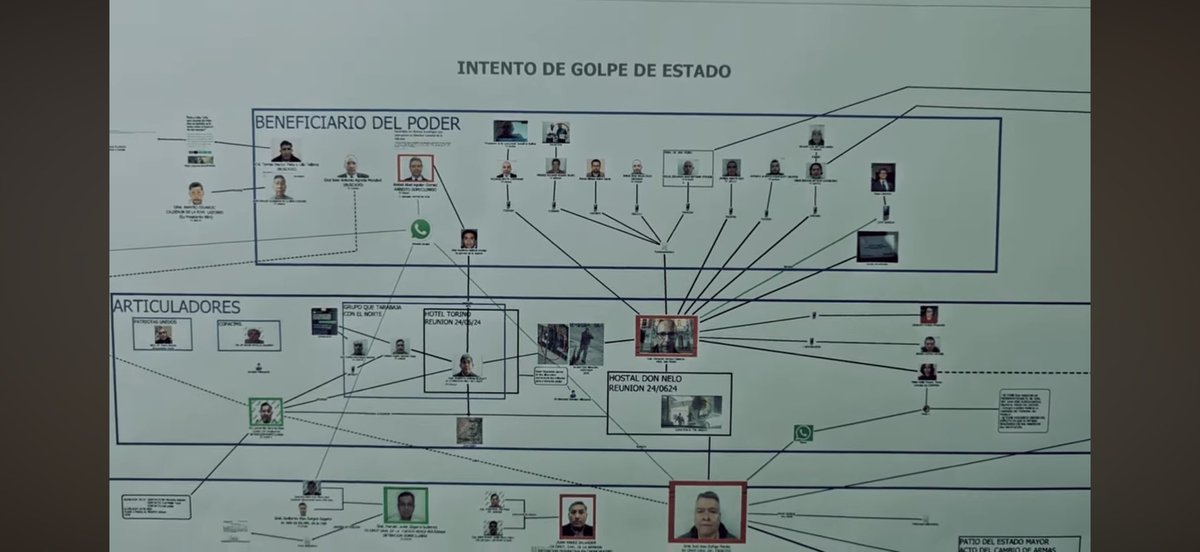 ChamonJp's tweet photo. Me tomé el tiempo de ver y analizar el documental que el gobierno presentó sobre el supuesto golpe de Estado fallido. No es fácil tragar hora y media de propaganda, pero es necesario entender cómo se construyen las narrativas oficiales en tiempos de crisis.

Abro hilo. https://t.co/PgbmEGfrbU