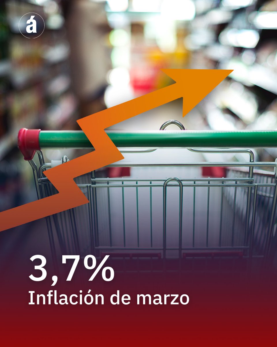 📈 La inflación se aceleró fuerte: fue del 3,7% en marzo, impulsada por educación y alimentos | Más información en tinyurl.com/58buyxbs