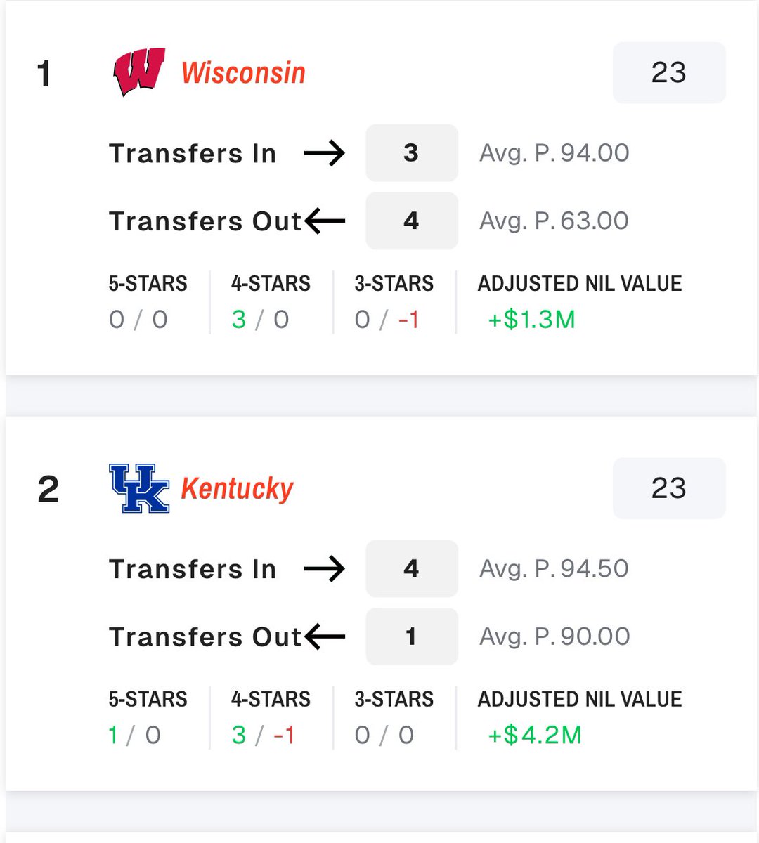 BenScottStevens's tweet image. Greg Gard in the portal.