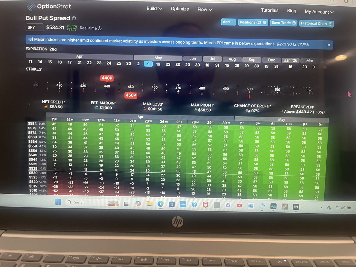 CoreTradingllc's tweet image. Spy current 534.50 … YBR 28dte. 85% ROI .. your welcome