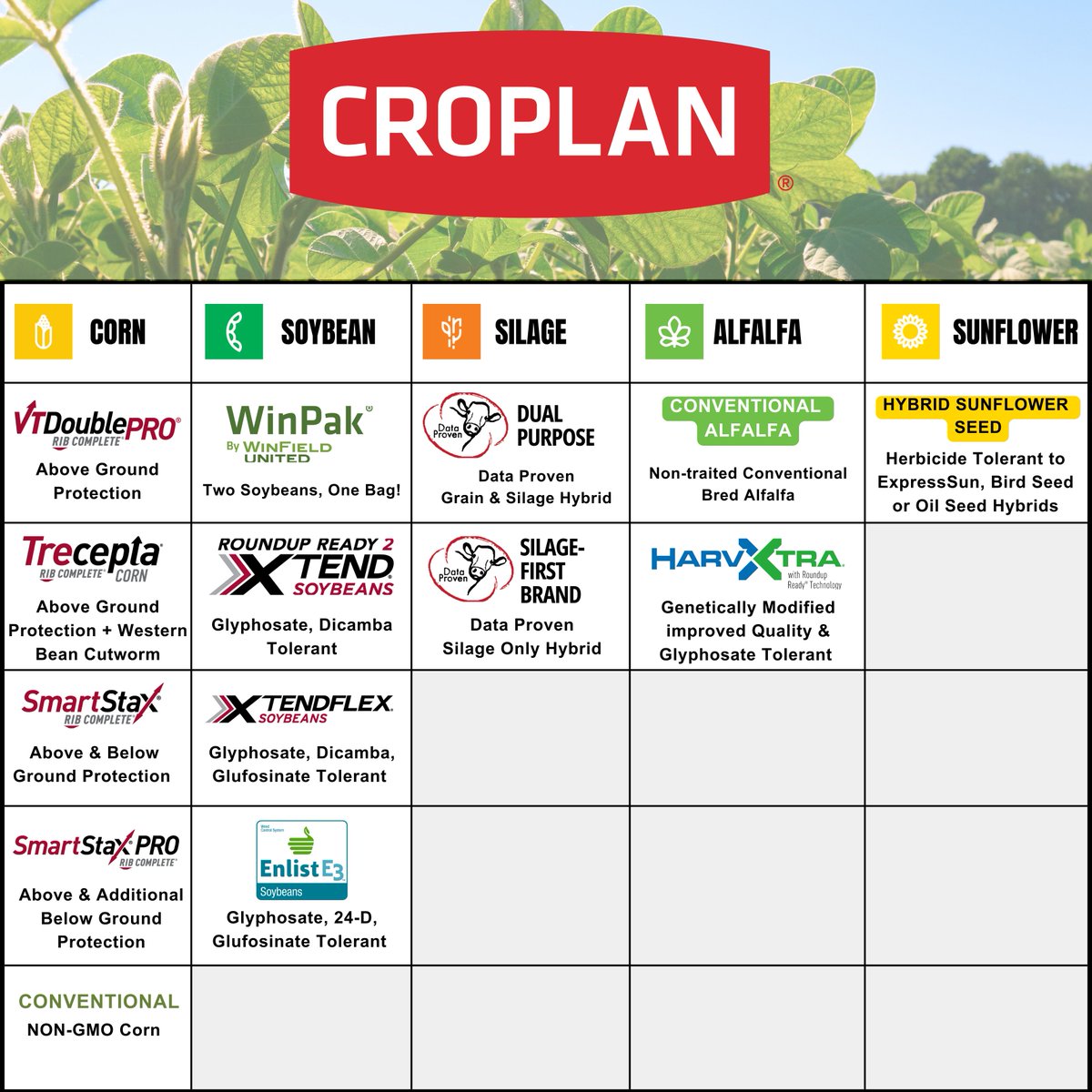 Thrower_Matt_'s tweet photo. It happens to be #CROPLANFriday today, just in time for us to share info on one of the most robust portfolio offerings for seed here in #EasternCanada #OntAg #QcAg #WinFieldUnitedCanada https://t.co/VVa9Whgvsa
