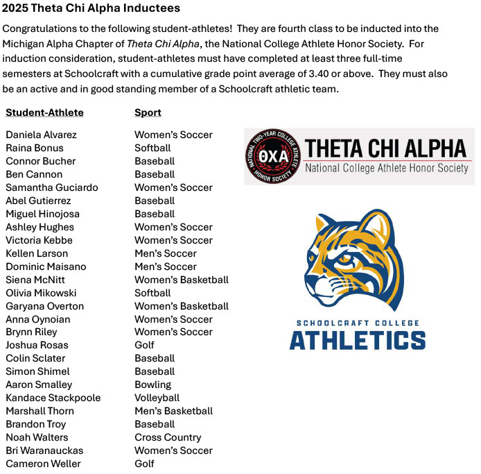 Congrats to our 2025 induction class of Theta Chi Alpha, the National College Athlete Honor Society! 

They are Schoolcraft's 4th class to inducted.

Qualifications: Student-Athlete w/3.4+ cumulative GPA for at least 3 full-time semesters at Schoolcraft 📚 💙 💛

#OcelotPride
