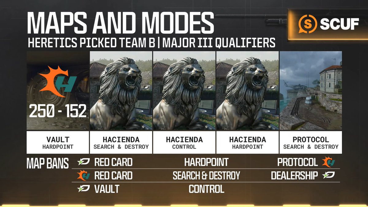 CODLeague's tweet photo. Into Triple Hacienda 👇

🔴 https://t.co/wmB1gxvnuN https://t.co/pHMQUouiH3
