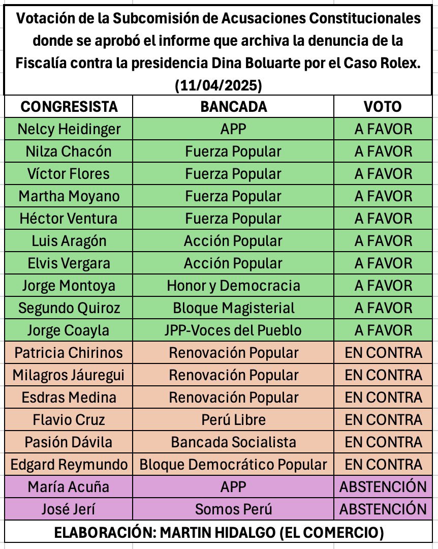 TrovaPeru's tweet photo. @canalN_ https://t.co/9lkVOGv4E5