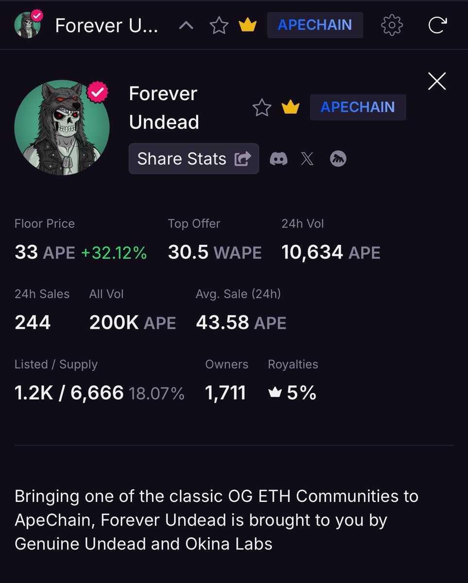 While everyone else FU'n around we hit 200k volume in a week. NBD.

FU