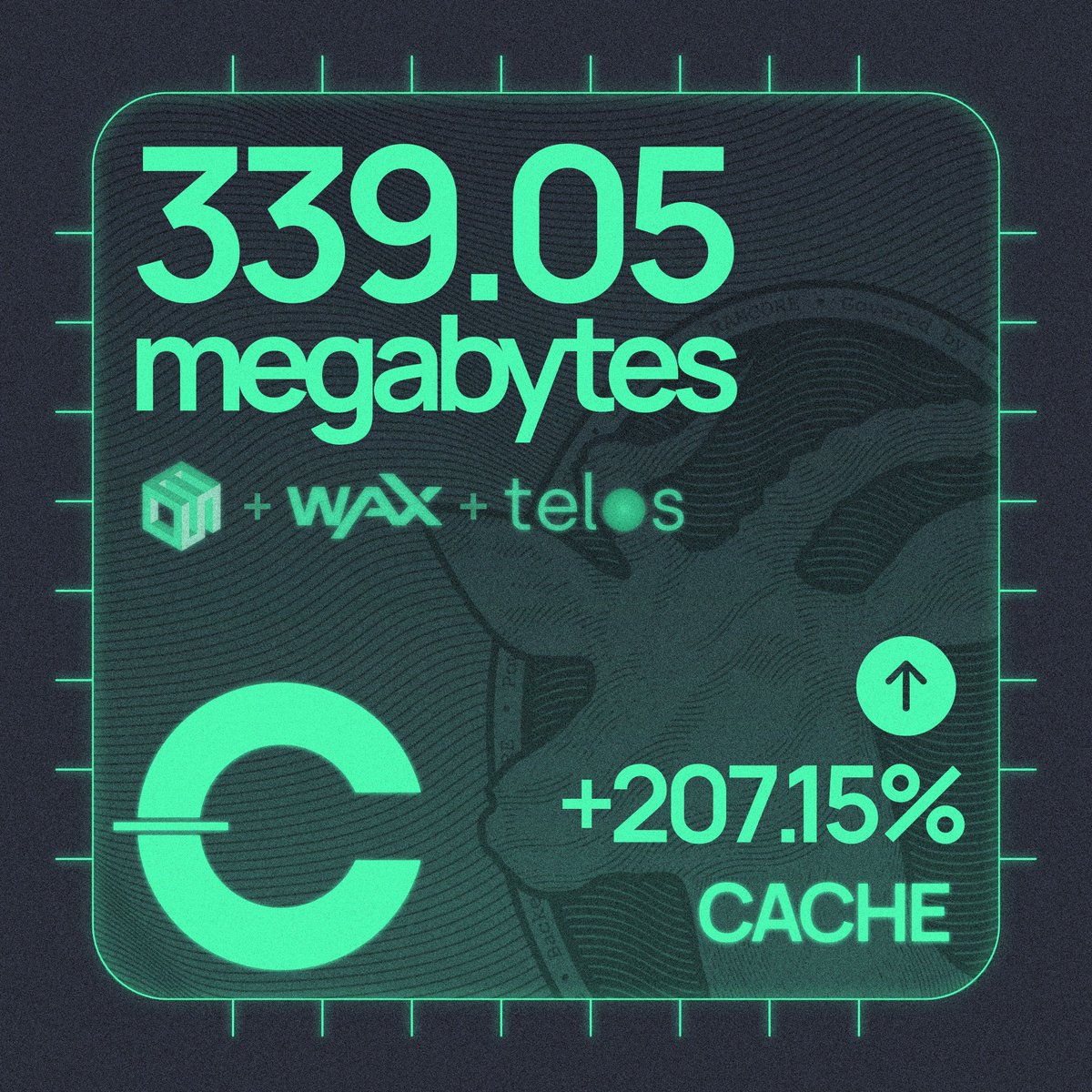 antelopecache's tweet photo. The antelope{cache} suite which includes #eoscache #waxcache and #teloscache now governs 339.05 megabytes ( a 207% weekly increase in mining power ) across 3 of the leading Antelope Chains #eos #wax and #telos. 

Amazing work miners 🍾🍾🍾

$EOS $WAX $TLOS $RAM $VAULTA