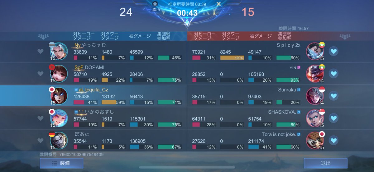 tequila_Cz1016's tweet photo. エレ汁バケモンつよいやん https://t.co/3gvDoafOqH