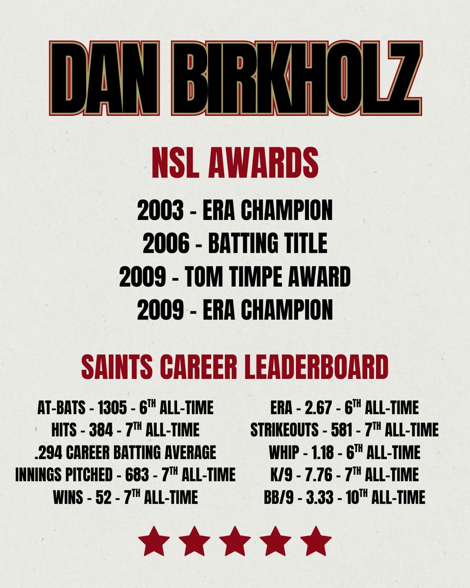 Dassel-Cokato Saints (@dcsaints) on Twitter photo It is with great pleasure that we are able to announce, joining the Class of 2025 <a href="/northstarleague/">North Star League</a> Hall of Fame is D-C Saints great, Dan Birkholz!
The definition of a duel-threat, Dan showed his dominance on the mound and at the plate from 1999-2013.
🏆 Congratulations, Dan! 🏆 It is with great pleasure that we are able to announce, joining the Class of 2025 <a href="/northstarleague/">North Star League</a> Hall of Fame is D-C Saints great, Dan Birkholz!
The definition of a duel-threat, Dan showed his dominance on the mound and at the plate from 1999-2013.
🏆 Congratulations, Dan! 🏆