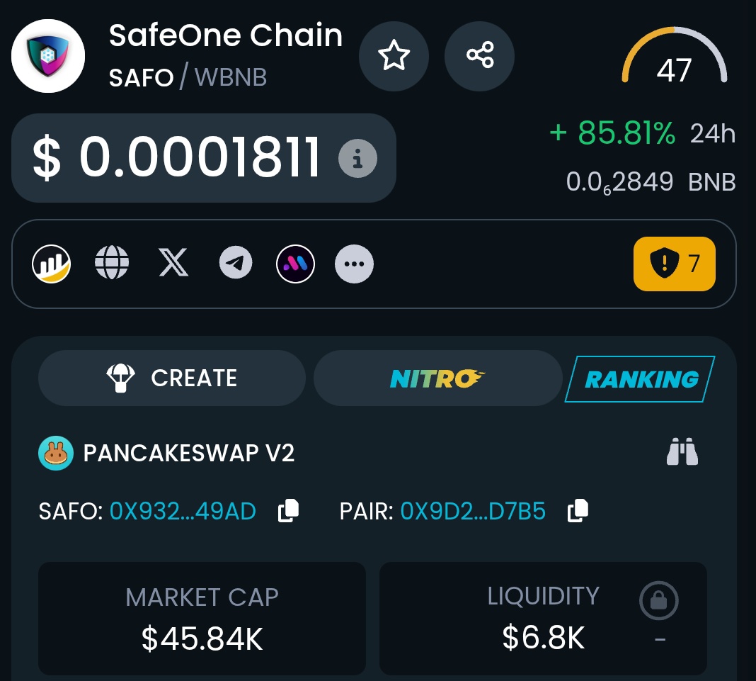 Almost doubled now, will we push over the 100% today?

#Crypto #bsc #binance #safo #Trending
$BNB $BTC $SAFO