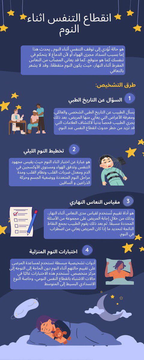 Shaden12033631's tweet photo. #انقطاع_التنفس_اثناء_النوم https://t.co/VQICmoO13U