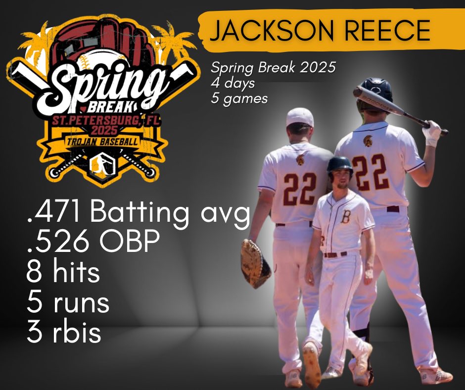 jacksonreece07's tweet photo. Went 3-2 and competed against some good teams in Florida. Looking forward to starting district play next week! @LWCBaseball @CTigersBaseball @AsburyBaseball @BresciaBaseball @BarrenBaseball https://t.co/CHDJMz2zyM