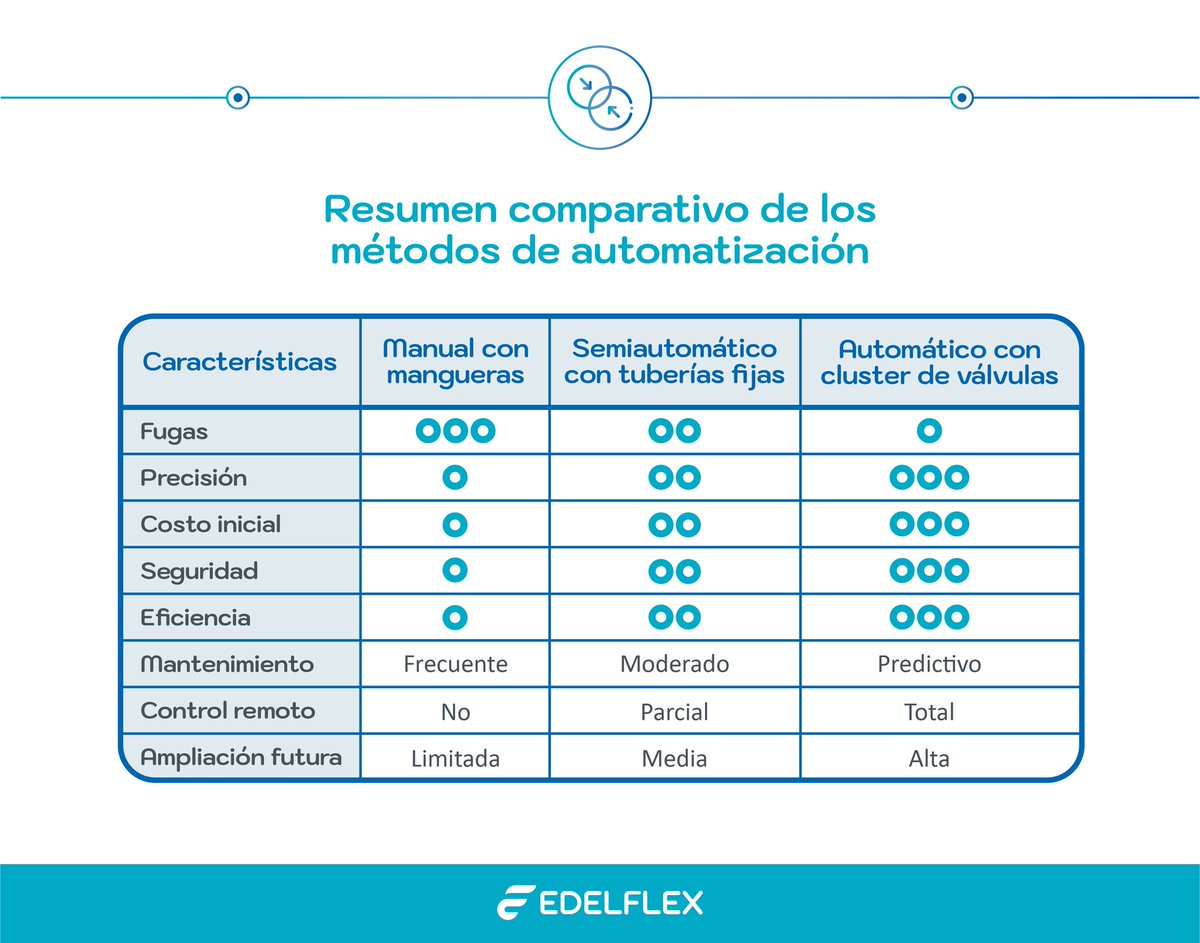 edelflex's tweet image. Automatización de procesos: del sistema manual con mangueras al clúster de válvulas automáticas

👉 Leé el artículo completo: edelflex.com/es/blog/automa…