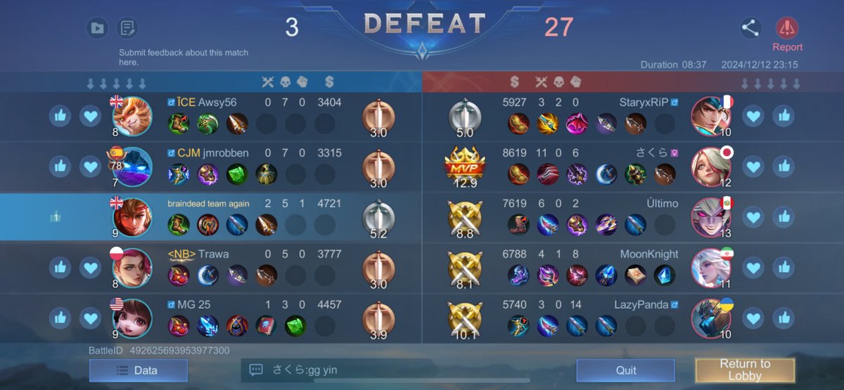 TheExposure96's tweet photo. @Its_Czai @MobileLegendsOL (RANKED) Highly Rigged Matchmaking Confirmed.
After all this time, Matchmaking has NOT improved, At All. It is still highly rigged, and toxic.
After a few wins, the game will Intentionally team you up with low skilled AI profiles which will Sabotage certain roles. Examples: https://t.co/0576AHXh3w
