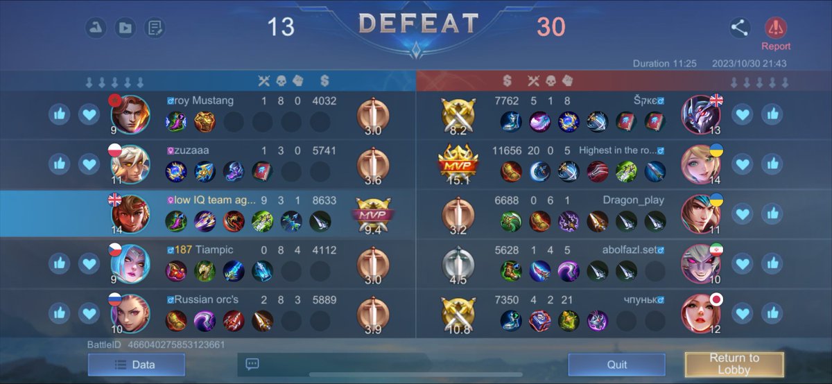 TheExposure96's tweet photo. @DrakeTomlinson5 @MobileLegendsOL (RANKED) Highly Rigged Matchmaking Confirmed.
After all this time, Matchmaking has NOT improved, At All. It is still highly rigged, and toxic.
After a few wins, the game will Intentionally team you up with low skilled AI profiles which will Sabotage certain roles. Examples: https://t.co/jII2sNzxNT