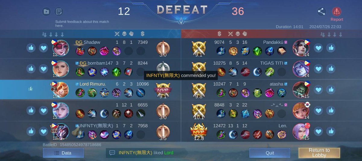 TheExposure96's tweet photo. @aish_americano @MobileLegendsOL (RANKED) Highly Rigged Matchmaking Confirmed.
After all this time, Matchmaking has NOT improved, At All. It is still highly rigged, and toxic.
After a few wins, the game will Intentionally team you up with low skilled AI profiles which will Sabotage certain roles. Examples: https://t.co/73hNXTmFkf