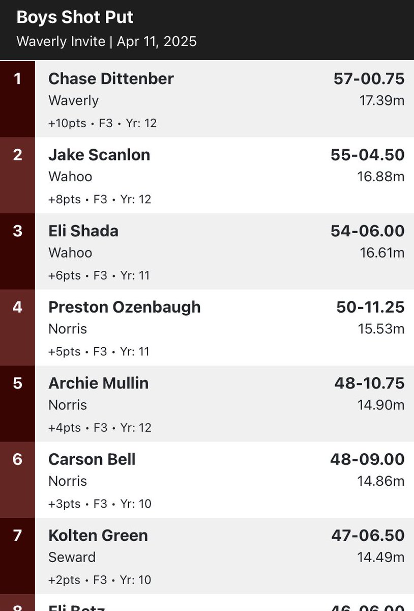 Big day for Ditty! Take home the gold in the Shotput