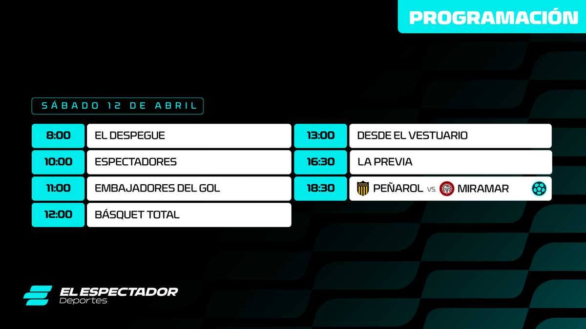ElEspectadorUy's tweet photo. Sábado en 𝐄𝐥 𝐄𝐬𝐩𝐞𝐜𝐭𝐚𝐝𝐨𝐫 𝐃𝐞𝐩𝐨𝐫𝐭𝐞𝐬.

✓ @eldespegueuy 
✓ @espectadores810 
✓ @Embajadores_gol 
✓ @BTotalradio 
✓ @DelVestuarioUy 
✓ Peñarol vs Miramar Misiones

📻 810 AM · 92.5 FM
▶️ https://t.co/OcPjlvwCcy https://t.co/z1GnirFuOU